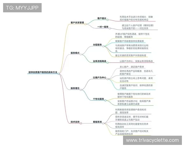 万利线上娱乐平台如何保障玩家资金安全与提供优质客户服务指南